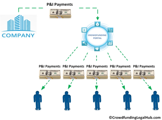 Debt Payment Chart