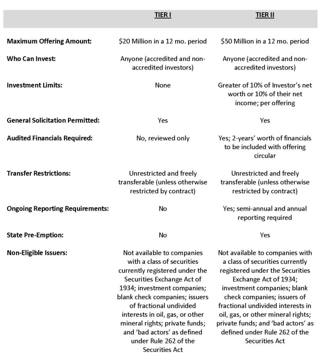 Chart 2