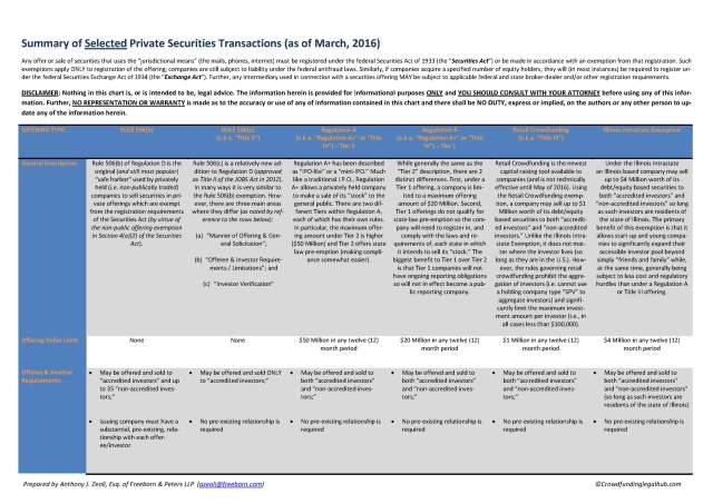 Summary of Private Transacitons - Cover